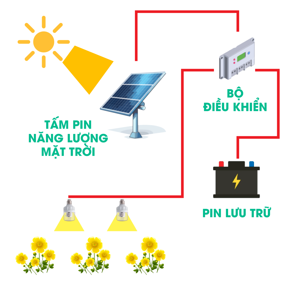 den-led-hoa-cuc-9w-3362-11